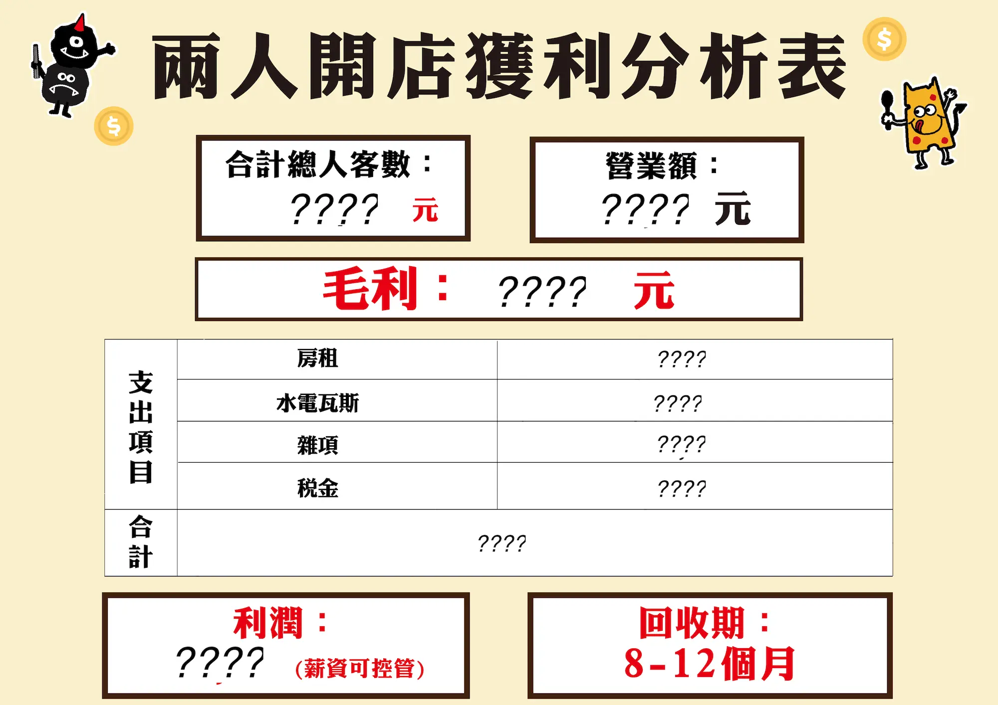 獲利表 工作區域 1 2